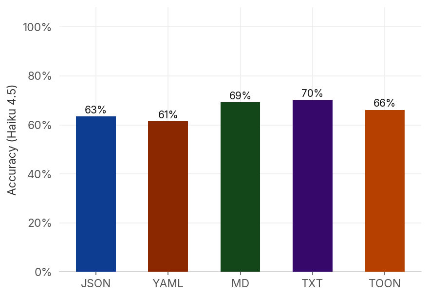 Accuracy Haiku: Products
