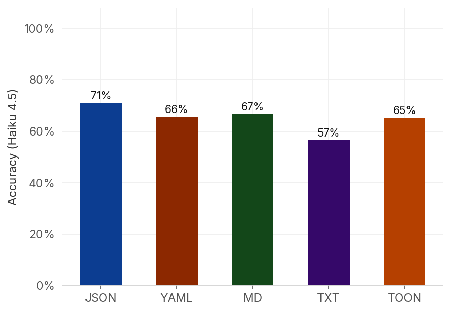 Accuracy Haiku: Tasks
