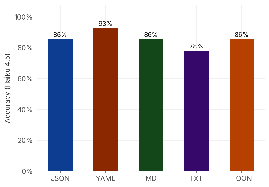 Accuracy Haiku: Hierarchy