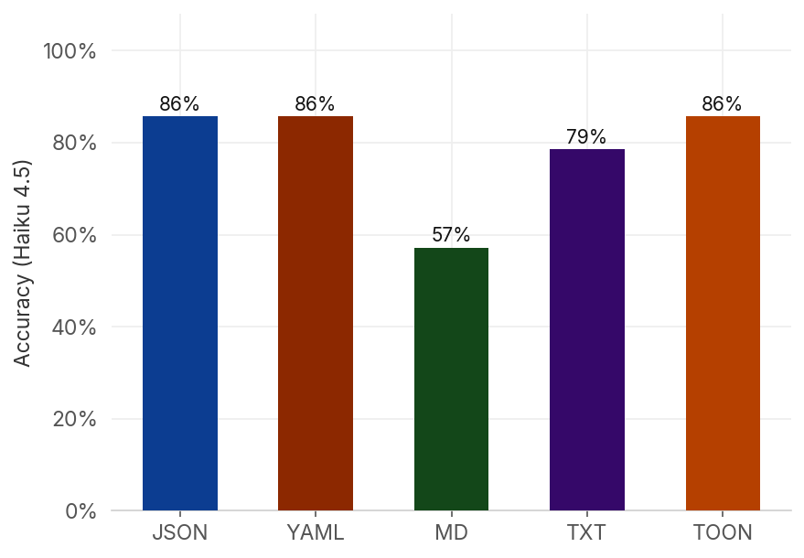 Accuracy Haiku: API Docs