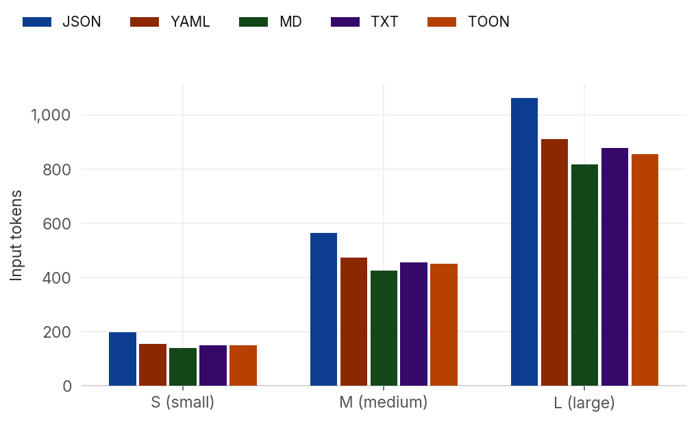 Input tokens: Instructions