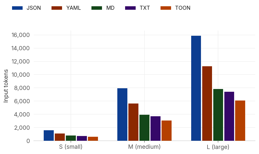 Input tokens: Products