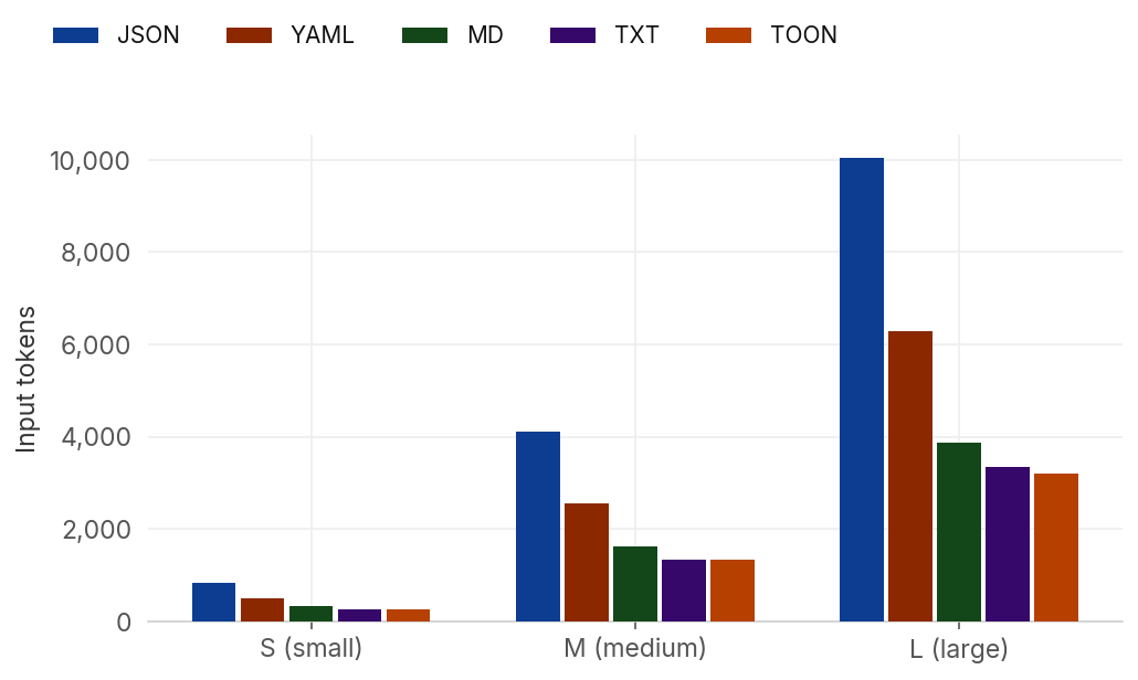 Input tokens: Hierarchy